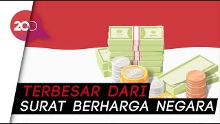 Profil Utang Indonesia Per Februari 2018 [upl. by Ruddie]