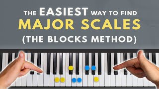 How To Memorize EVERY Major Scale On Piano [upl. by Aelhsa]