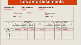 Les amortissements 4  Lamortissement des composants [upl. by Rey]