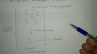 Alpha glucosidase inhibitor  Anti diabetic drug in hindi [upl. by Benni758]