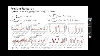 NILM 2022 Unsupervised Energy Disaggregation Using Time Series Decomposition Commercial Buildings [upl. by Ploch]