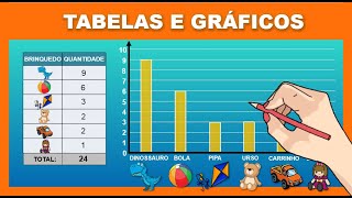 Tabelas e gráficos  Aprenda a construir e interpretar gráficos e tabelas [upl. by Remus]