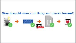 Was brauchst Du um Programmieren zu lernen [upl. by Anawat]