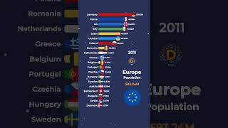 Europes Population Growth Over the Past 20 Years [upl. by Alistair]