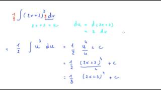 substitutiemethode basis [upl. by Asselim207]