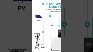 Solar module design basatengineering [upl. by Aramahs]