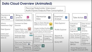 Animated Data Cloud Overview [upl. by Janet157]