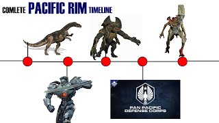 The Complete Pacific Rim Timeline [upl. by Arracahs]