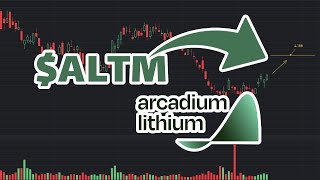 ALTM Stock Price Prediction Whats next  ALTM stock analysis [upl. by Asertal462]