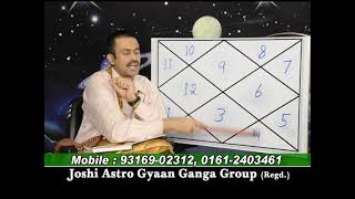 LEARN ASTROLOGY FROM R JOSHILECNO23 [upl. by Willis]