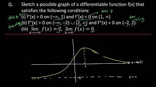 Sketch a possible graph of a differentiable function fx that satisfies the following conditions [upl. by Chesna140]