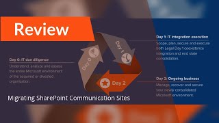 Migrating SharePoint Online Communication Sites between Office 365 Tenants with Quest On Demand [upl. by Adnic]