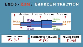 RDM  Exercice 6  Barre en Traction à section variable 🔥😀🔥 [upl. by Strain]