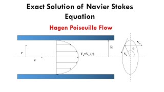 Exact Solution of Navier Stokes Equation  Lecture02  Hagen Poiseuille Flow  Fluid Mechanics bsc [upl. by Gauntlett]