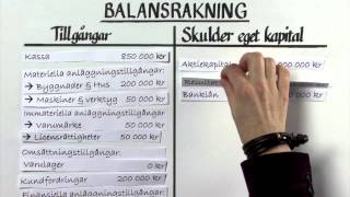 Förstå balans och resultaträkning del 1 [upl. by Lemhar]