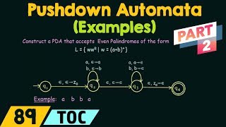 Pushdown Automata Example  Even Palindrome Part 2 [upl. by Nollad]