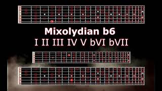 7 Modes of the Melodic Minor Scale TECHNICAL DEATH METAL COMPOSITION [upl. by Boylan]