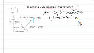 DAVISSON AND GERMER experiment de broglie matter wave physics class XII chemistry hindi urdu [upl. by Eelyma]