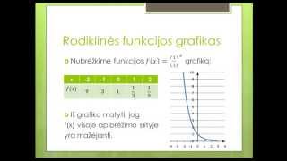 Rodiklinė funkcija 6 pamoka 11 klasei [upl. by Narine]