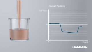 VANTAGE Liquid Handling System COMP Normal [upl. by Coral309]