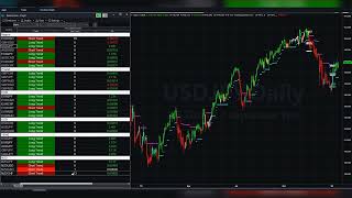 Watch more about our Pro Trading System Results [upl. by Anaz]