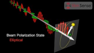 Introduction to Ellipsometry and Polarized Light [upl. by Alyakcim]