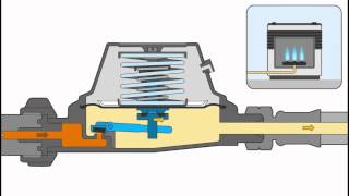 Funktionsbeschreibung Niederdruckregler im Fahrzeug mit PRV [upl. by Ordnajela]