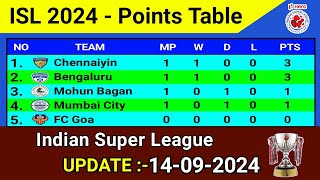 🔴 ISL 2024  Points Table Today  Update  14092024  Hero Indian Super League 2024 [upl. by Allekram111]