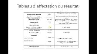 Lquotaffectation du résultat en moins de 7 minutes [upl. by Aikemehs208]