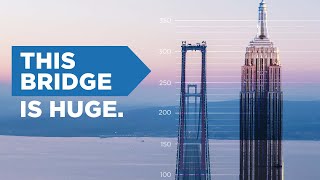 Why Turkey Built the World’s Longest Suspension Bridge [upl. by Woodruff]