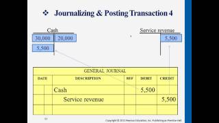 Journalizing amp Posting Transactions  Professor Victoria Chiu [upl. by Nolak]