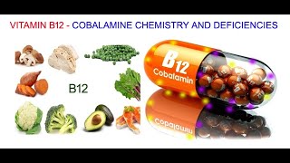 Vitamin B12 amp Folate Trap Deficiencies Diagnosis and Solutions [upl. by Aurea656]