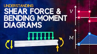 Understanding Shear Force and Bending Moment Diagrams [upl. by Ahsiaa530]