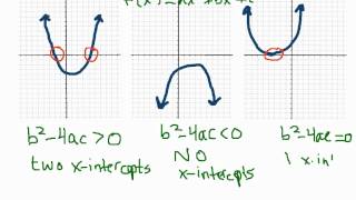 The Discriminant and XIntercepts [upl. by Bruckner928]