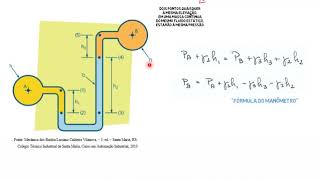 Estática de fluidos  Parte 4  Manômetros [upl. by Belldas]