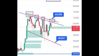 🎯 1st October part 2 Btc And Gold Live Stream Gold And Btc Live trading btc gold [upl. by Waterman]