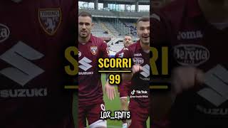 Che numero di maglia avrai se… calcio shorts edits [upl. by Siberson]