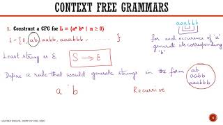 Designing CFG for L  an bn  n ≥ 0 and for L an bn  n ≥ 1 [upl. by Akla]