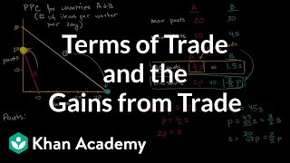 Terms of Trade and the Gains from Trade  AP Macroeconomics  Khan Academy [upl. by Violeta]