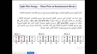 Split Plot Design [upl. by Trenton]