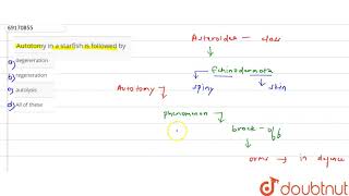 Autotomy in a starfish is followed by [upl. by Ardnael906]