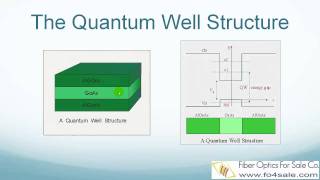 What is VCSEL Laser Vertical Cavity Surface Emitting Laser [upl. by Enad522]