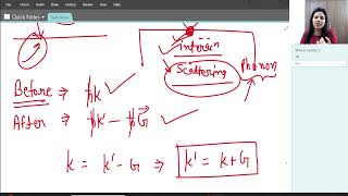 L18 Phonon Momentum Inelastic Scattering by Phonons [upl. by Nagap]