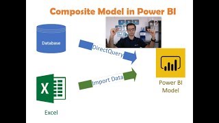 Composite Model DirectQuery and Import Data Combined Evolution Begins in Power BI [upl. by Dnaleel]