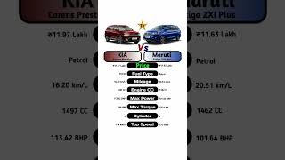 Kia Carens Prestige Vs Maruti Ertiga ZXI Plus technnu [upl. by Clymer]