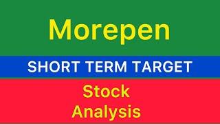 MOREPEN LABORATORIES STOCK TARGET 🟩 MOREPEN LABORATORIES STOCK NEWS  MOREPEN STOCK ANALYSIS 61124 [upl. by Aldora]