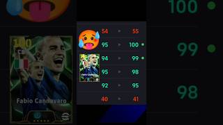 106 Fabio Cannavaro Stats are Crazy 🥵efootball2024 football pes efootball2024 shorts trending [upl. by Tillinger]