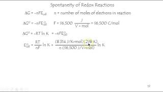 2015 spontaneity of redox reactions [upl. by Ishmul]