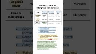 Statistical tests for intergroup comparisons [upl. by Otila]