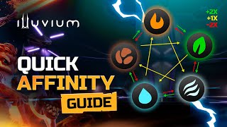 Illuvium Quick Affinities Guide [upl. by Kirst]